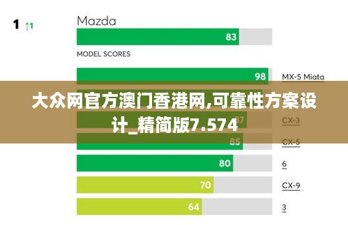 大众网官方澳门香港网,可靠性方案设计_精简版7.574