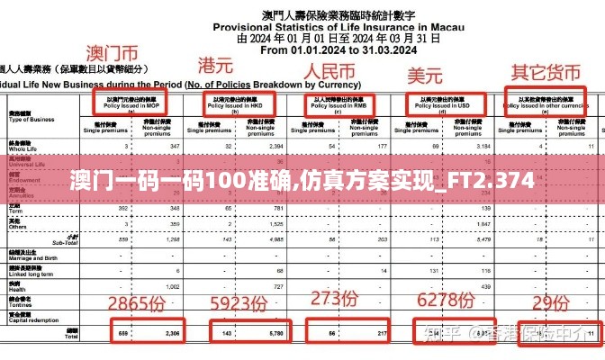 澳门一码一码100准确,仿真方案实现_FT2.374