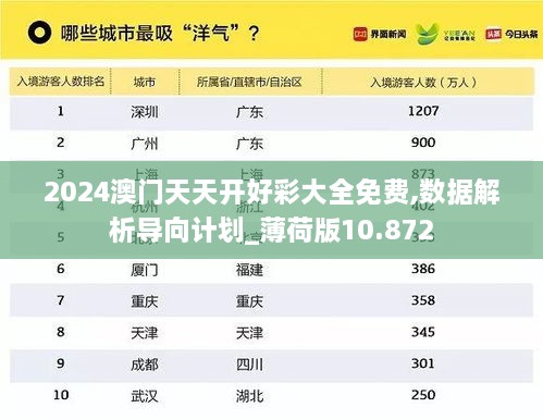 2024澳门天天开好彩大全免费,数据解析导向计划_薄荷版10.872