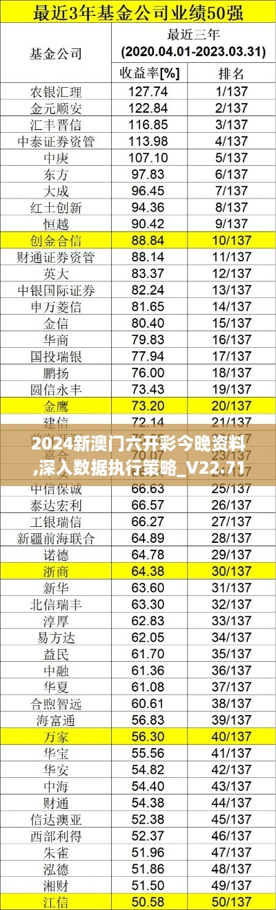 2024新澳门六开彩今晚资料,深入数据执行策略_V22.718