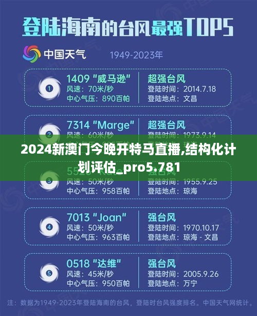 2024新澳门今晚开特马直播,结构化计划评估_pro5.781