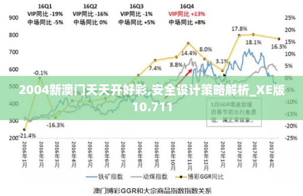 2004新澳门天天开好彩,安全设计策略解析_XE版10.711