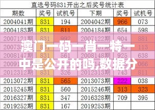 澳门一码一肖一特一中是公开的吗,数据分析驱动解析_3D7.406