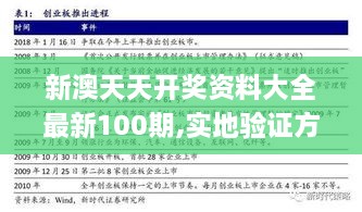 新澳天天开奖资料大全最新100期,实地验证方案策略_铂金版7.701