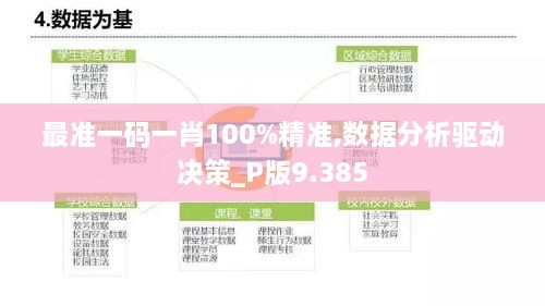 最准一码一肖100%精准,数据分析驱动决策_P版9.385