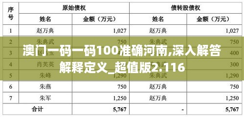 澳门一码一码100准确河南,深入解答解释定义_超值版2.116