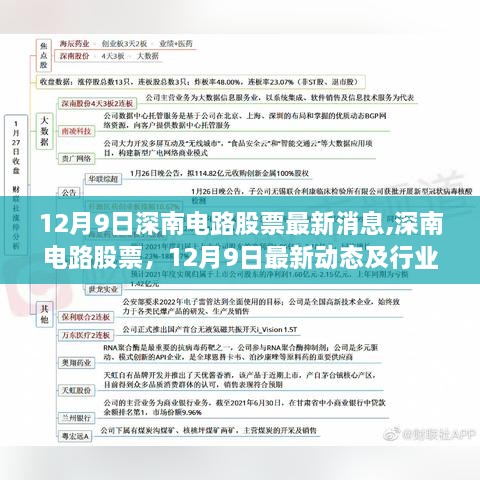 深南电路股票最新动态与行业地位探析，12月9日消息一览