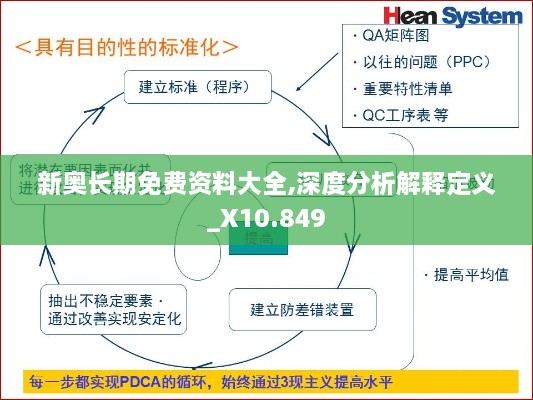 新奥长期免费资料大全,深度分析解释定义_X10.849