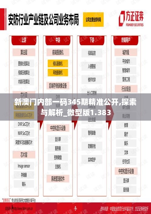 新澳门内部一码345期精准公开,探索与解析_微型版1.383