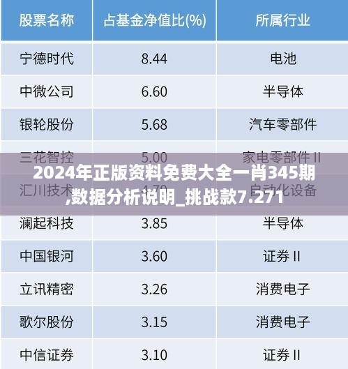 2024年正版资料免费大全一肖345期,数据分析说明_挑战款7.271