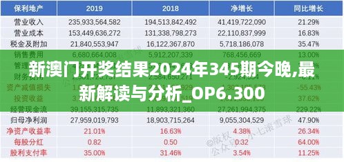 新澳门开奖结果2024年345期今晚,最新解读与分析_OP6.300