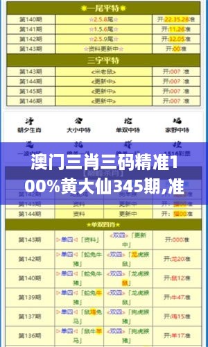 澳门三肖三码精准100%黄大仙345期,准确资料解释定义_Hybrid6.918