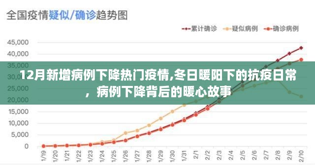 冬日暖阳下的抗疫胜利，病例下降背后的暖心故事