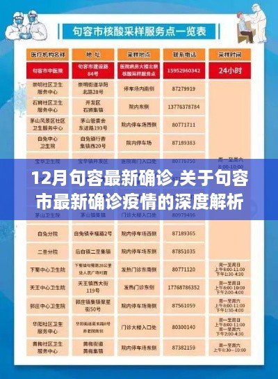 句容市最新确诊疫情深度解析，12月最新情况分析