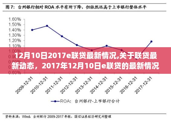 2017年12月10日e联贷最新动态及分析