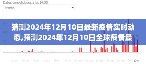 2024年12月10日全球疫情最新实时动态预测与应对策略展望