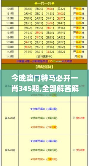 今晚澳门特马必开一肖345期,全部解答解释落实_专属款16.835