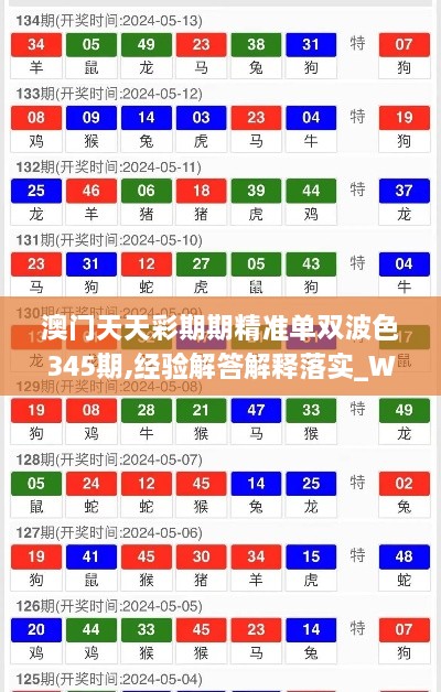 澳门天天彩期期精准单双波色345期,经验解答解释落实_WP3.380