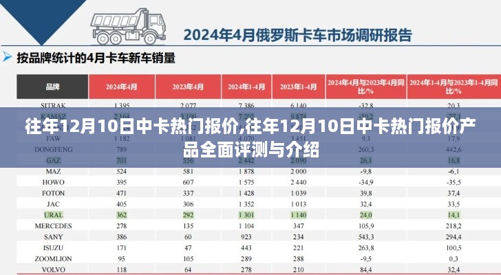 往年12月10日中卡热门报价概览，产品评测与介绍