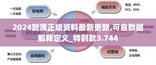 2024新澳正版资料最新更新,可靠数据解释定义_特别款3.744