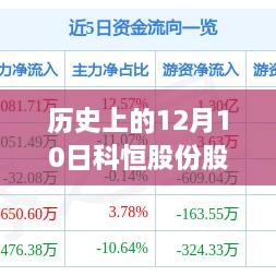 历史上的12月10日科恒股份动态概览与最新消息速递