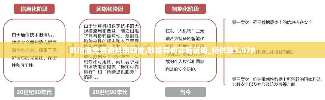 刘伯温免费资料期期准,数据导向实施策略_特供款5.678