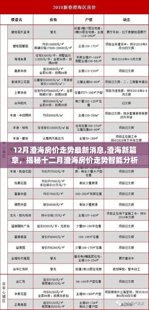 揭秘十二月澄海房价走势，科技重塑居住梦想，最新房价走势智能分析系统解读澄海新篇章