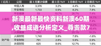 新澳最新最快资料新澳60期,收益成语分析定义_尊贵款7.589