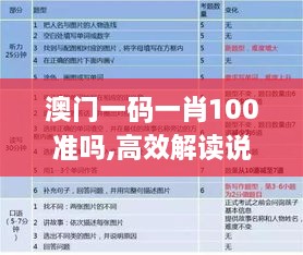 澳门一码一肖100准吗,高效解读说明_1440p13.380