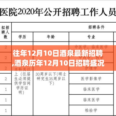 回顾酒泉历年12月10日招聘盛况，人才盛宴的繁荣与影响