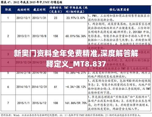 新奥门资料全年免费精准,深度解答解释定义_MT8.837