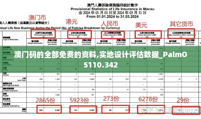 澳门码的全部免费的资料,实地设计评估数据_PalmOS110.342