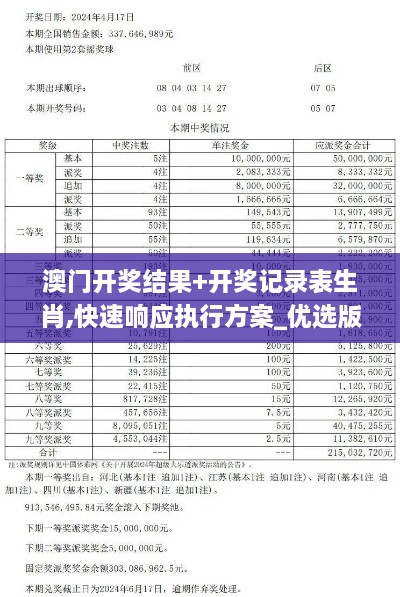 澳门开奖结果+开奖记录表生肖,快速响应执行方案_优选版4.651