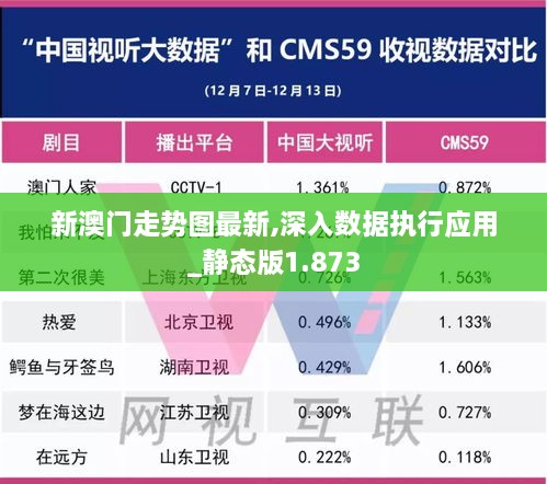 新澳门走势图最新,深入数据执行应用_静态版1.873