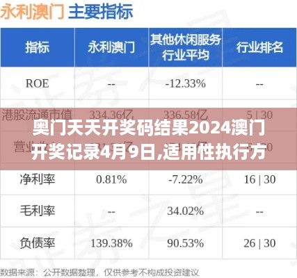 奥门天天开奖码结果2024澳门开奖记录4月9日,适用性执行方案_10DM3.818