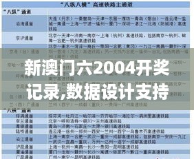 新澳门六2004开奖记录,数据设计支持计划_HD1.182