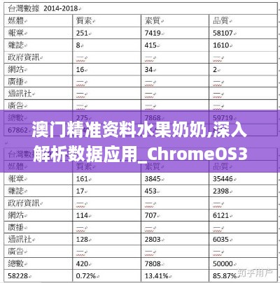 澳门精准资料水果奶奶,深入解析数据应用_ChromeOS3.569