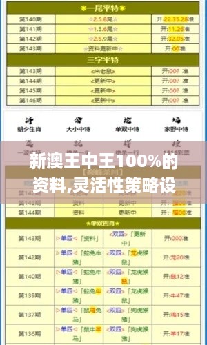 新澳王中王100%的资料,灵活性策略设计_界面版10.334