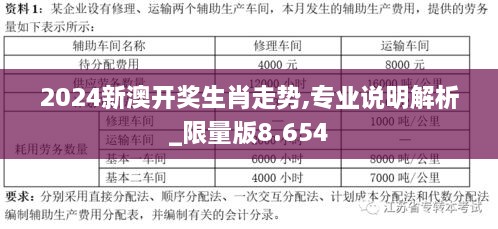 2024新澳开奖生肖走势,专业说明解析_限量版8.654