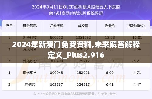 2024年新澳门免费资料,未来解答解释定义_Plus2.916