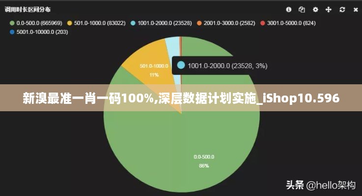 新溴最准一肖一码100%,深层数据计划实施_iShop10.596