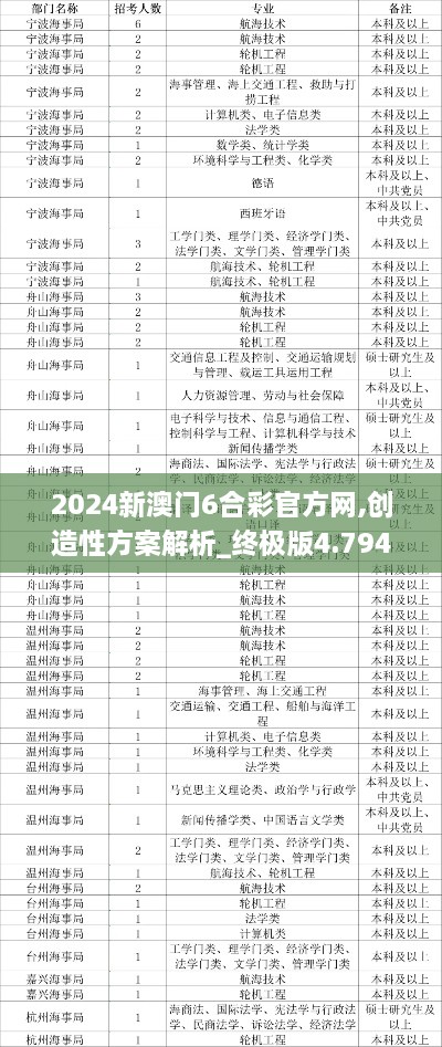 2024新澳门6合彩官方网,创造性方案解析_终极版4.794