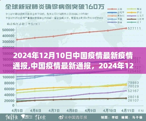 2024年12月10日中国疫情最新通报及防控进展