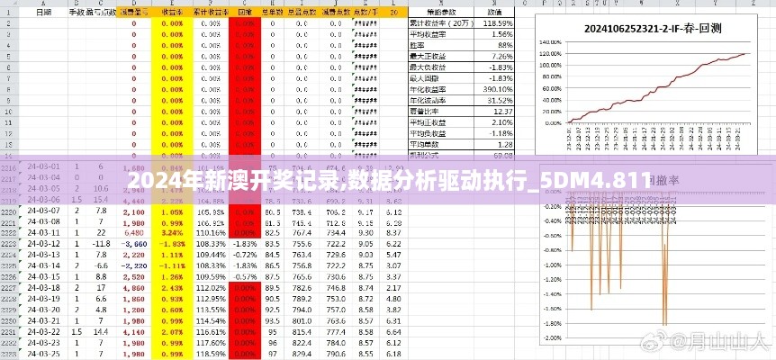 2024年新澳开奖记录,数据分析驱动执行_5DM4.811