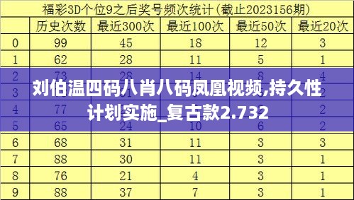 刘伯温四码八肖八码凤凰视频,持久性计划实施_复古款2.732