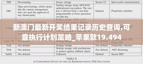 新澳门最新开奖结果记录历史查询,可靠执行计划策略_苹果款19.494