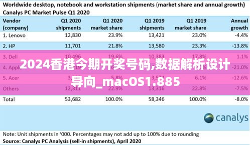 2024香港今期开奖号码,数据解析设计导向_macOS1.885