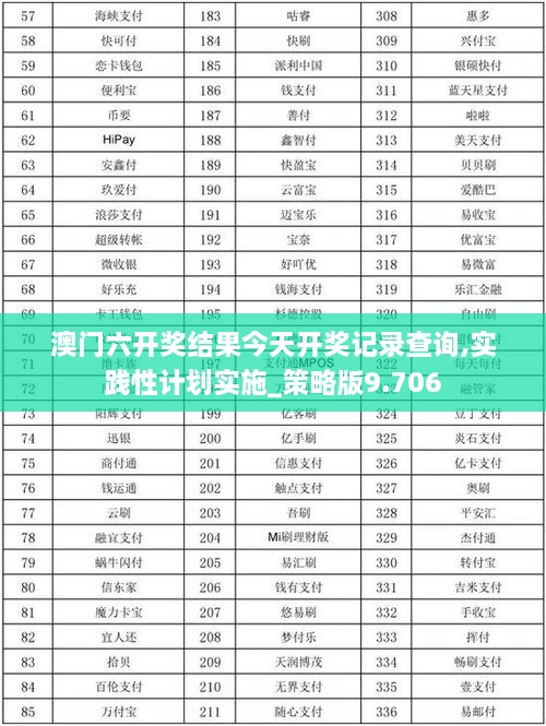 澳门六开奖结果今天开奖记录查询,实践性计划实施_策略版9.706