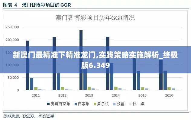 新澳门最精准下精准龙门,实践策略实施解析_终极版6.349