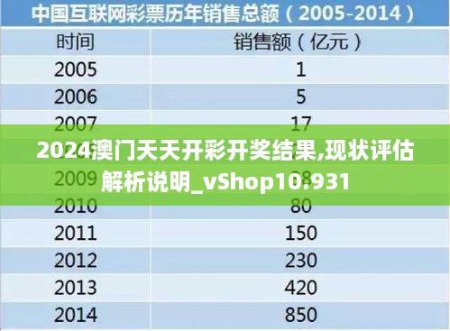 2024澳门天天开彩开奖结果,现状评估解析说明_vShop10.931